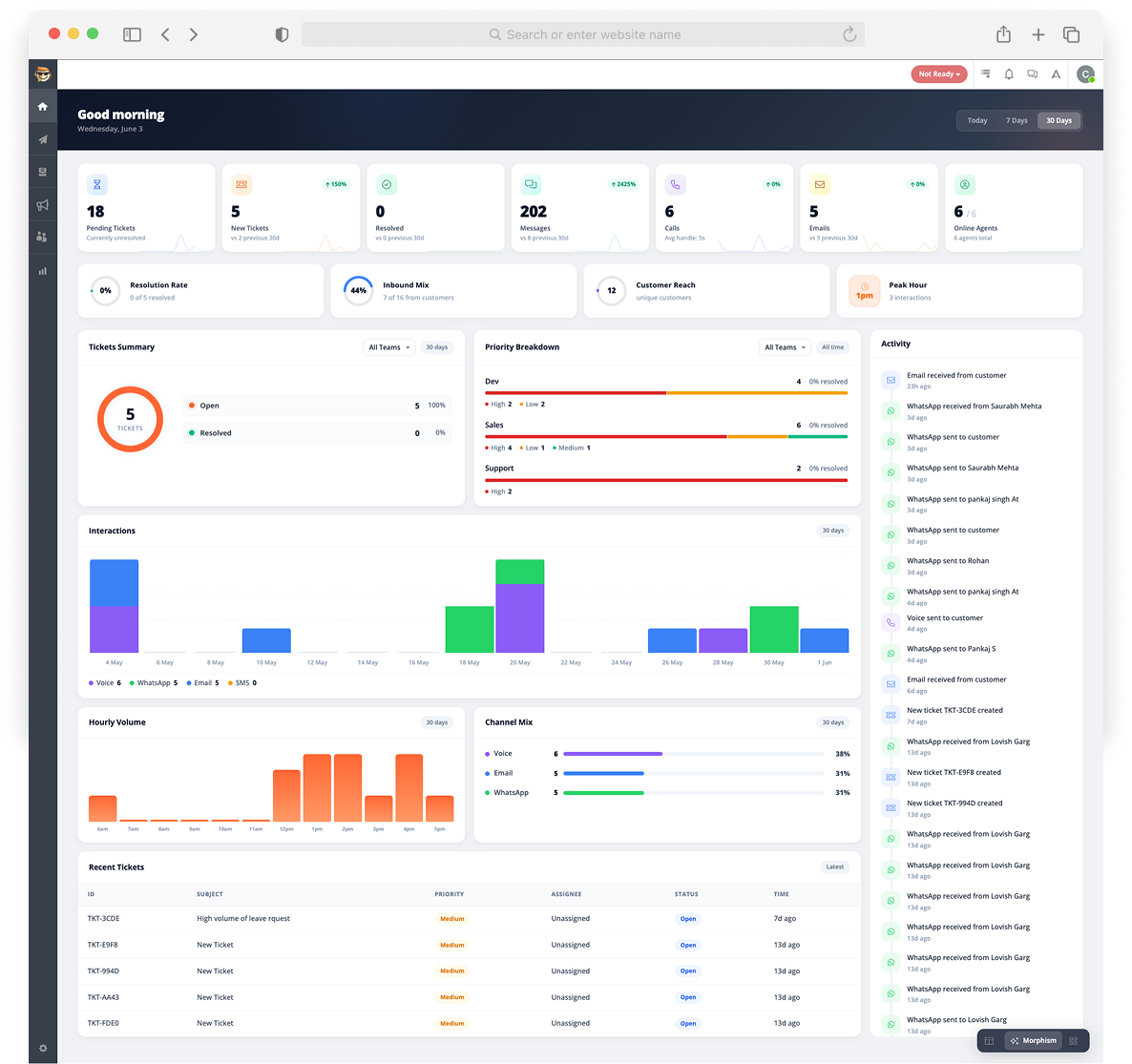 The Snugdesk dashboard